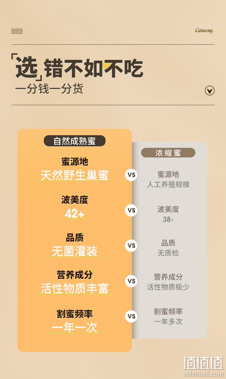 长白尚品 长白山野生椴树雪蜜 250g 新低19元包邮（需用券） 值值值-买手聚集的地方