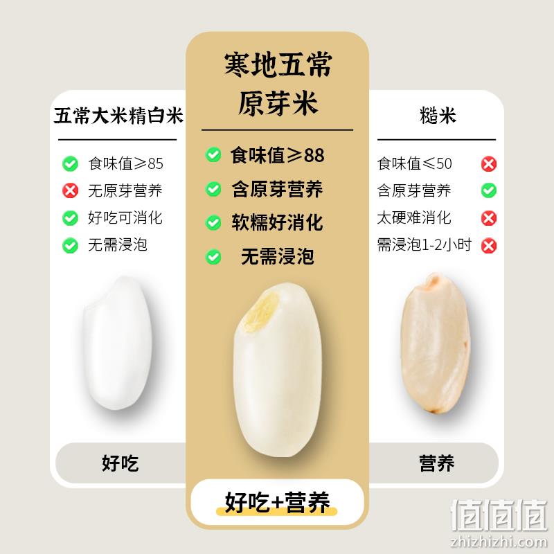 应物白 寒地五常大米原芽米 5kg*4袋 新低168元包邮（拍1发4，折42元/袋） 值值值-买手聚集的地方