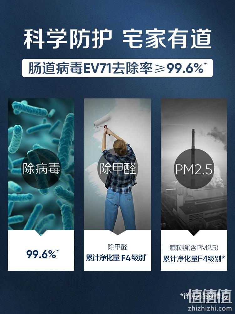 Blueair 瑞典布鲁雅尔 270e Slim 家用空气净化器  可24期免息 新低1699元包邮（双重优惠） 值值值-买手聚集的地方