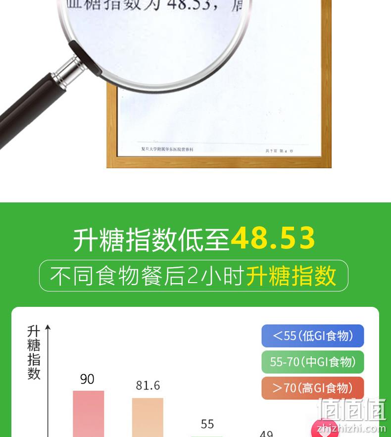 上海农科院联合研发，新成食品 优糖稻米饭（150g*4袋+200g*2碗） 14.9元包邮（需领券） 值值值-买手聚集的地方
