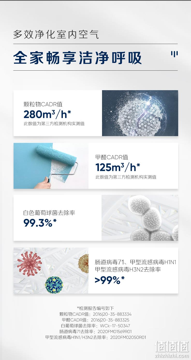 Blueair 瑞典布鲁雅尔 270e Slim 家用空气净化器  可24期免息 新低1699元包邮（双重优惠） 值值值-买手聚集的地方