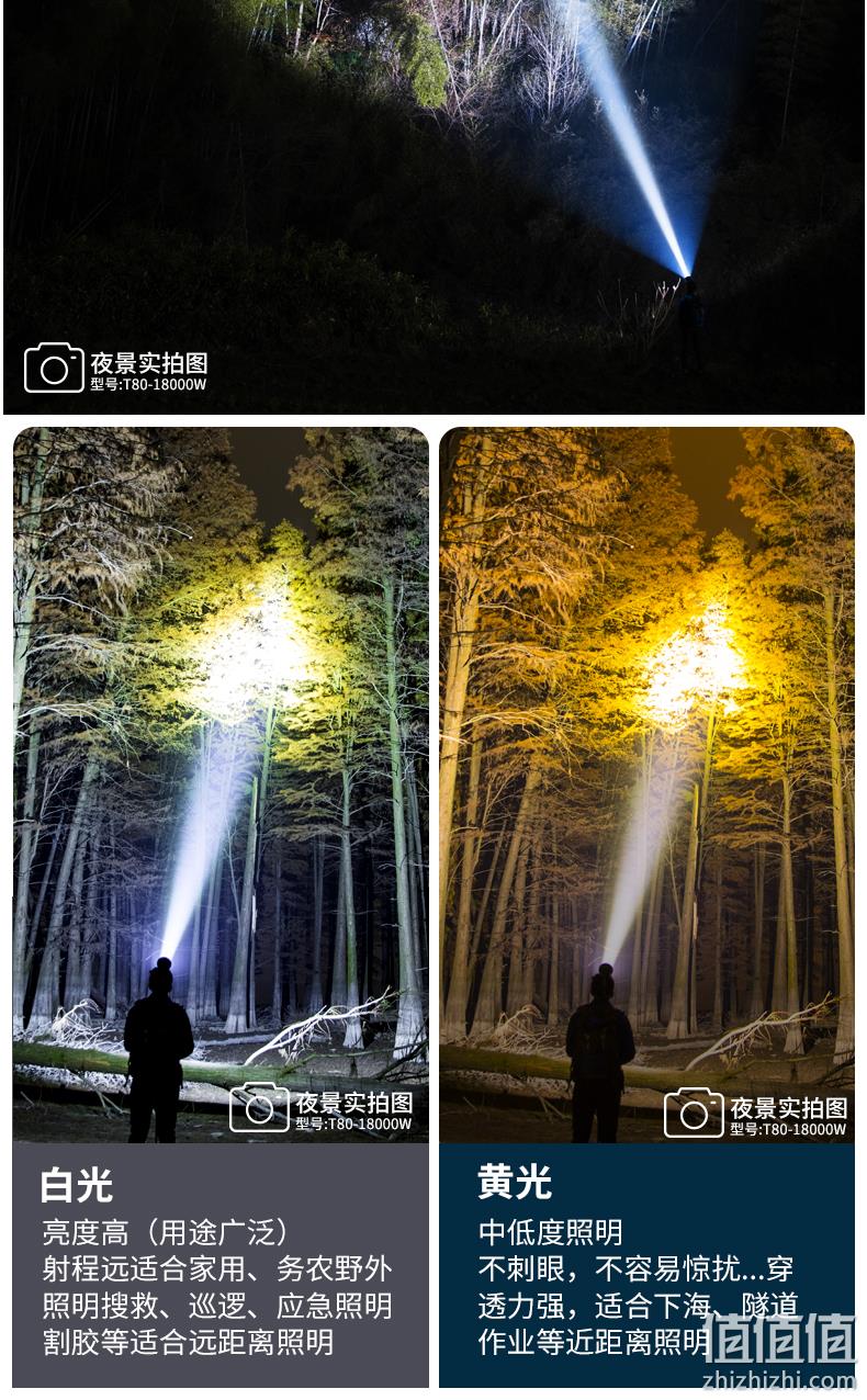 小野人 充电式LED强光头灯 5.8元起包邮（需领券） 值值值-买手聚集的地方