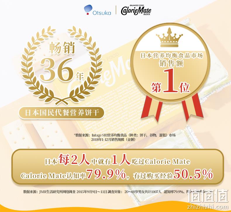 日本国民代餐饼干，Otsuka 大冢制药 Calorie Mate 低卡营养代餐饼干80g*5盒 3种口味 58.8元包邮包税（7.4元/盒） 值值值-买手聚集的地方