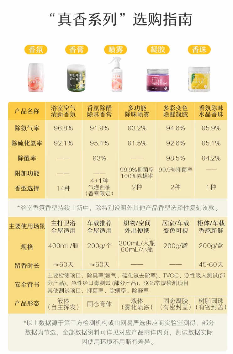 网易严选 除醛除味水晶香珠空气清新剂 200g*2罐 18.9元包邮（8.45元/罐） 值值值-买手聚集的地方