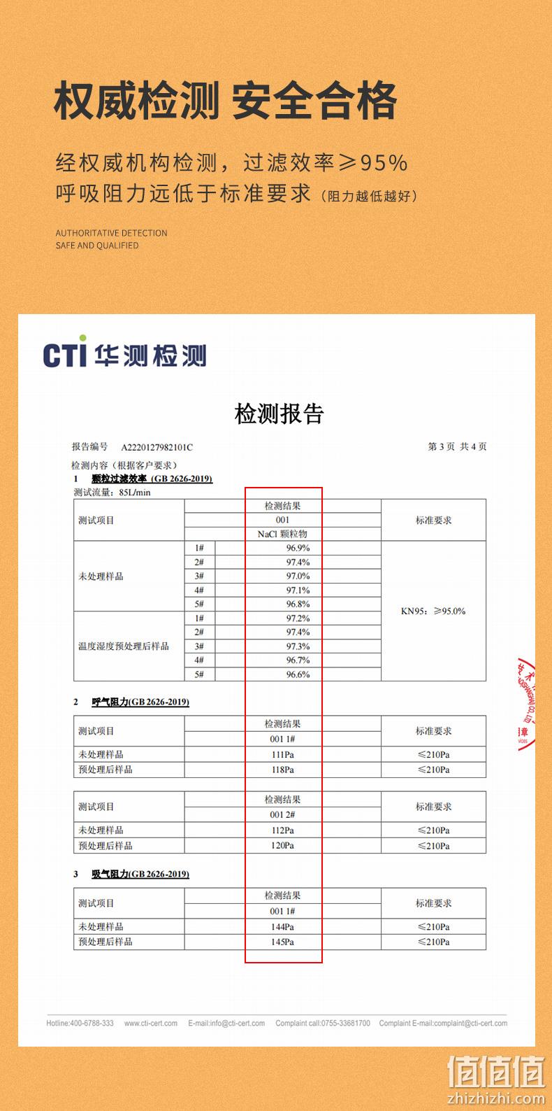 快乐日记 成人/儿童KN95一次性四层防护口罩30只独立装 59.9元包邮（需领券） 值值值-买手聚集的地方