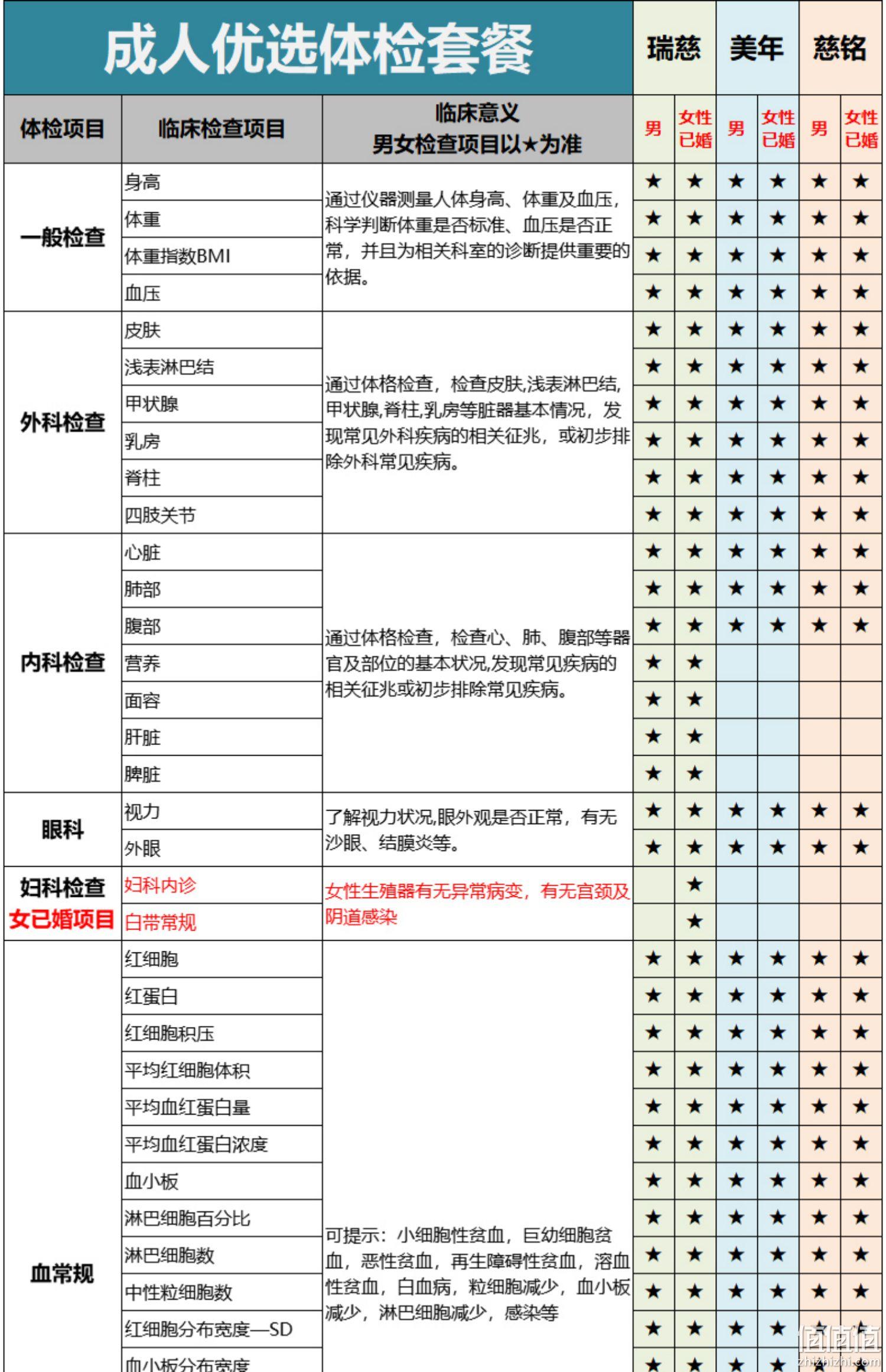 新低！美年大健康 成人优选体检套餐 239元（需领券） 值值值-买手聚集的地方