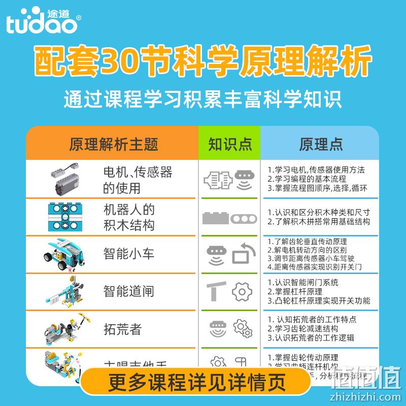 联想旗下智能物联品牌，Tudao 途道 逻辑编程机器人 赠积木400片+30节视频课+动物 298元顺丰包邮（可3期免息） 值值值-买手聚集的地方