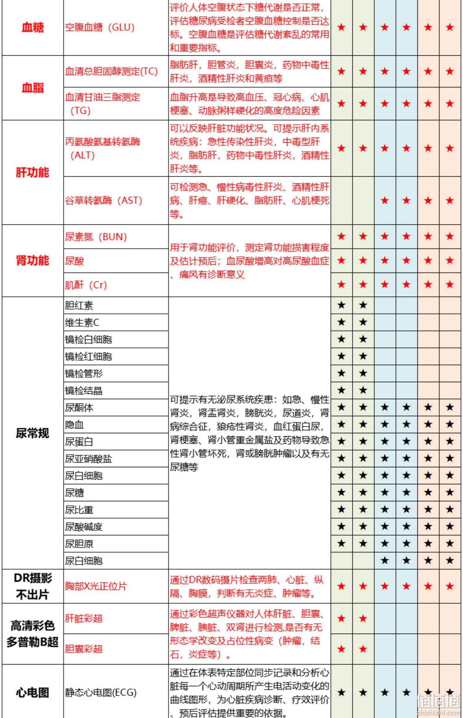 新低！美年大健康 成人优选体检套餐 239元（需领券） 值值值-买手聚集的地方
