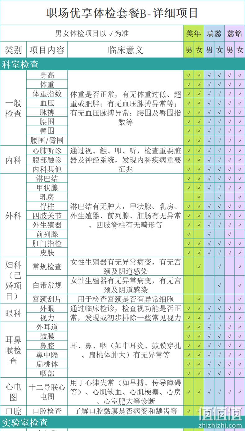 美年大健康/瑞慈/慈铭体检 成人深度中青老年全面体检套餐 599元包邮（需领券） 值值值-买手聚集的地方