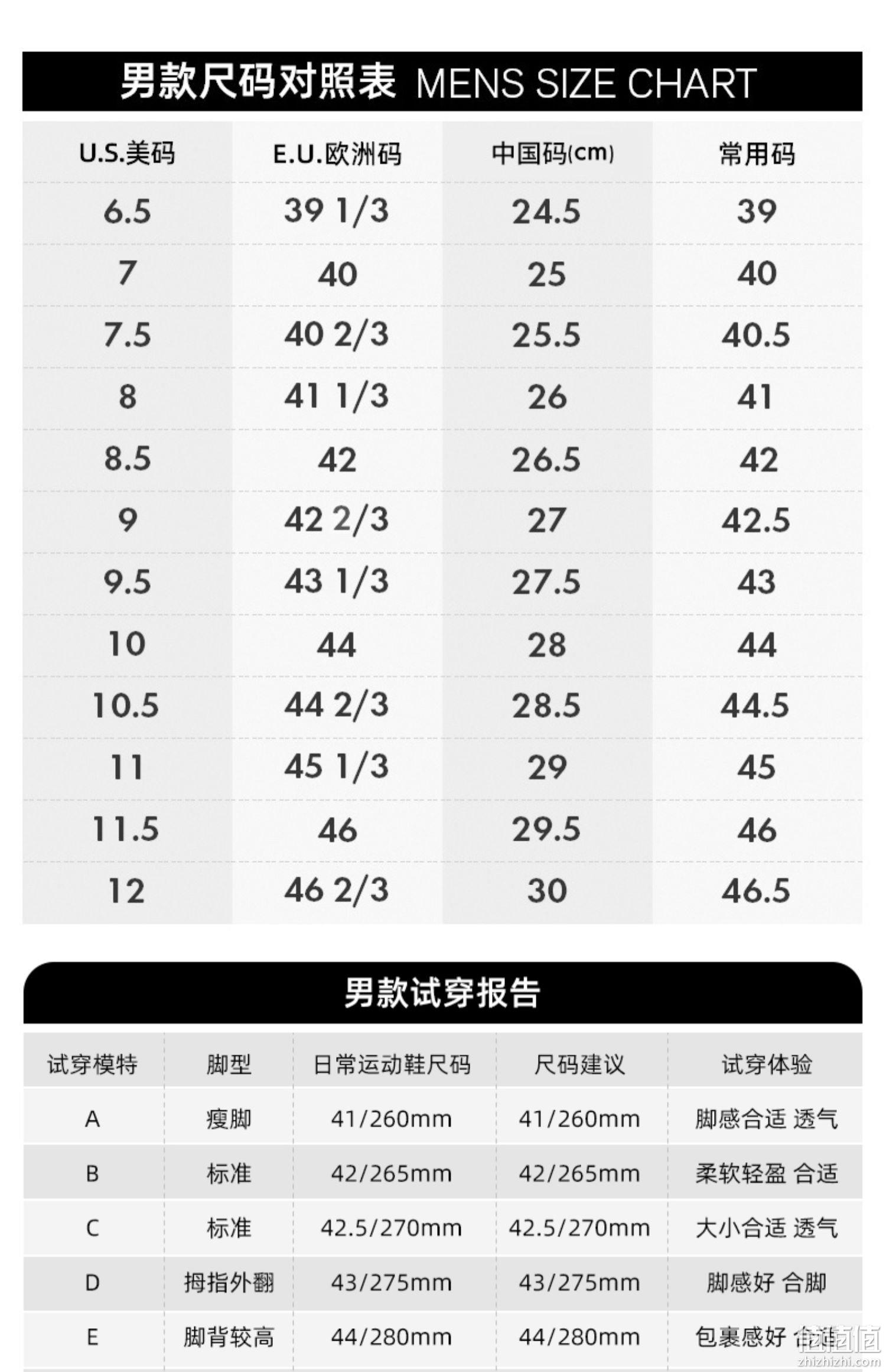 HOKA ONE ONE Challenger 6 挑战者6代 男/女款越野跑步鞋 1106510 新低560.9元包邮（双重优惠） 值值值-买手聚集的地方