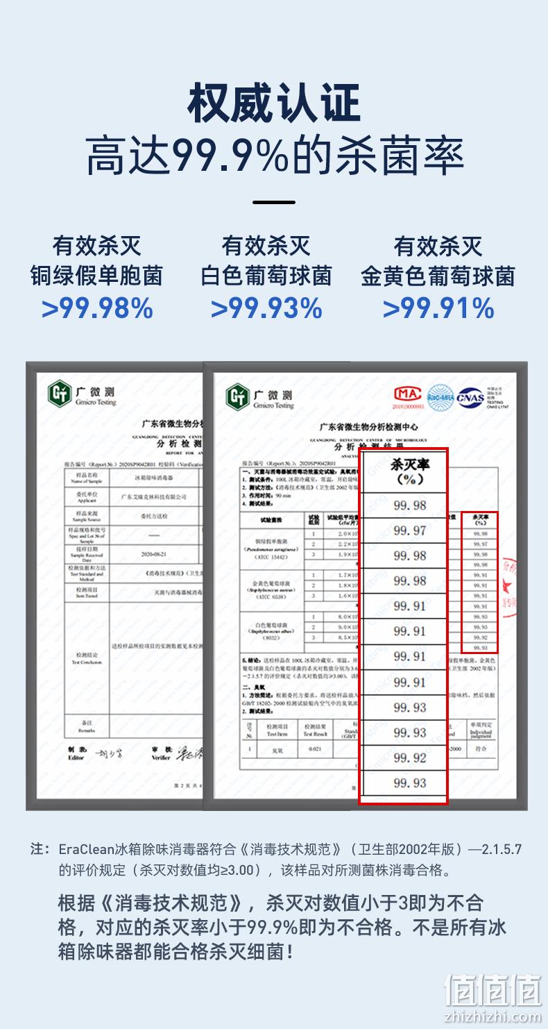 零耗材+99.9%杀菌率，小米有品 Eraclean 世净 CW-B01 冰箱空气净化器 129元包邮（需领券） 值值值-买手聚集的地方
