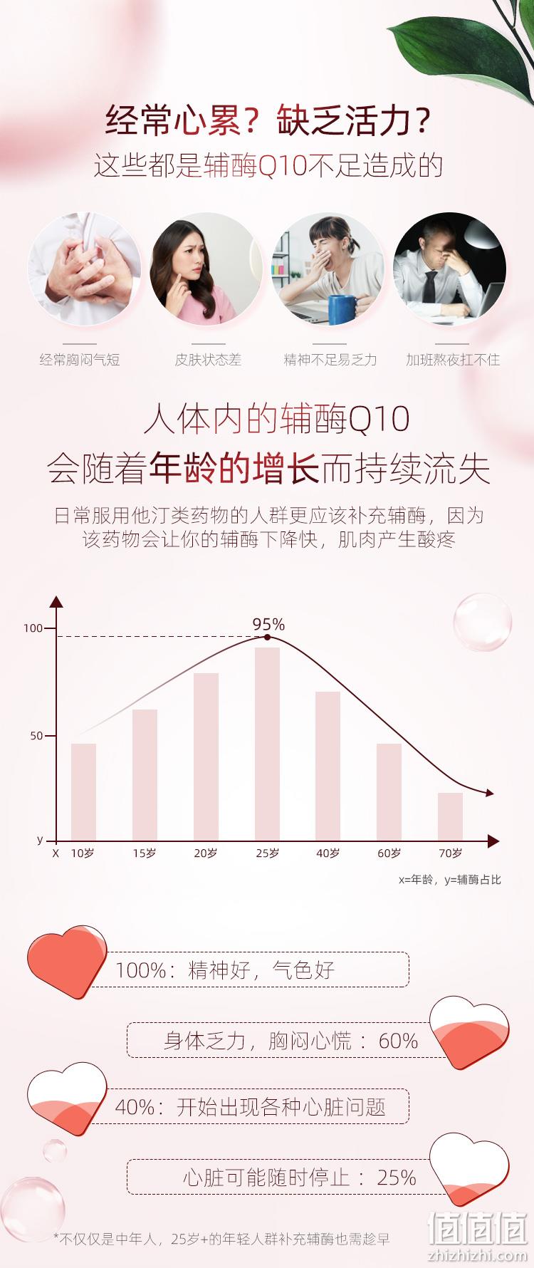 为心血管护航，Blackmores 澳佳宝 300mg高浓度辅酶Q10胶囊 30粒 118.71元包邮（双重优惠） 值值值-买手聚集的地方
