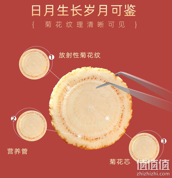 哈药 世一堂 西洋参片 150g 新低49.9元包邮（需领券） 值值值-买手聚集的地方