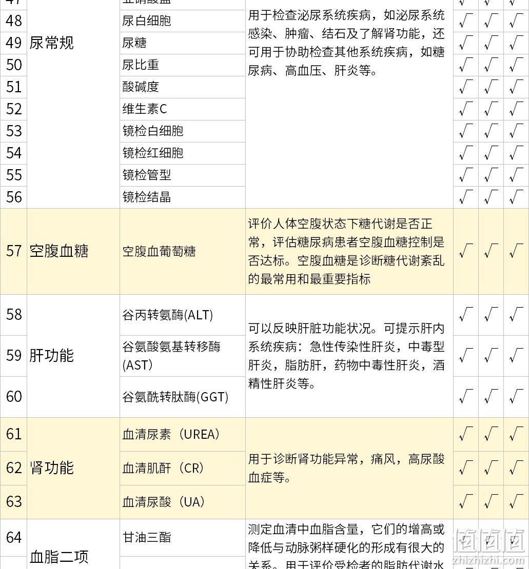 美年大健康 中青老年男女通用 专属CT体检套餐 499元包邮（需领券） 值值值-买手聚集的地方