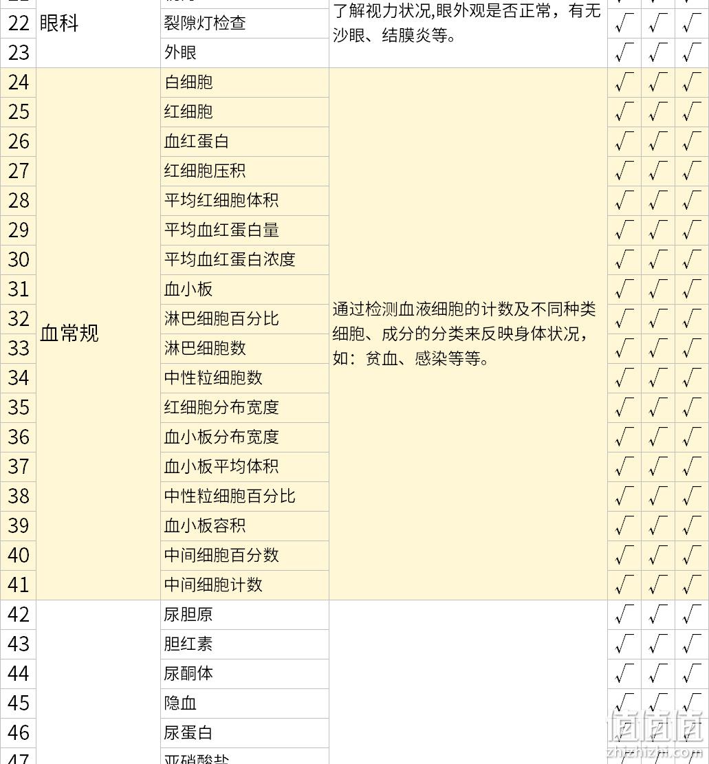 美年大健康 中青老年男女通用 专属CT体检套餐 499元包邮（需领券） 值值值-买手聚集的地方