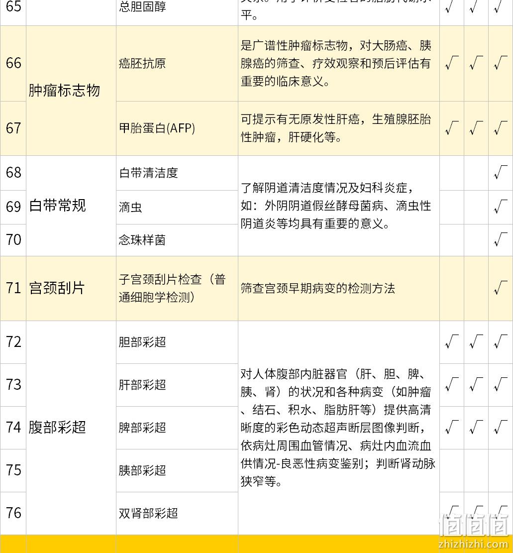 美年大健康 中青老年男女通用 专属CT体检套餐 499元包邮（需领券） 值值值-买手聚集的地方