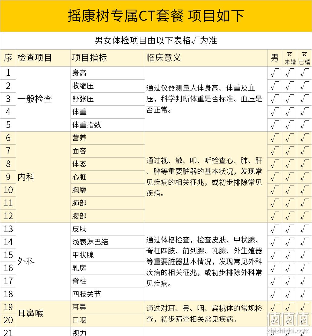 美年大健康 中青老年男女通用 专属CT体检套餐 499元包邮（需领券） 值值值-买手聚集的地方