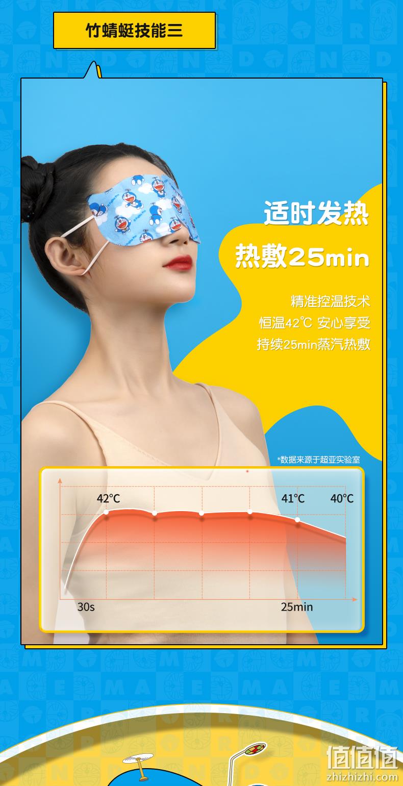 升级新款，超亚 哆啦A梦限定设计款蒸汽眼罩10片*3件 29.9元包邮（双重优惠，拍3件） 值值值-买手聚集的地方