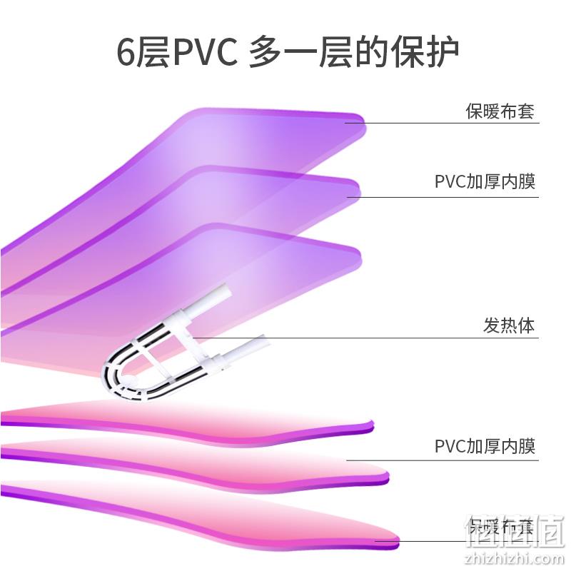 扬子 充电式防爆丝光热水袋 16.82元起包邮（需领券） 值值值-买手聚集的地方