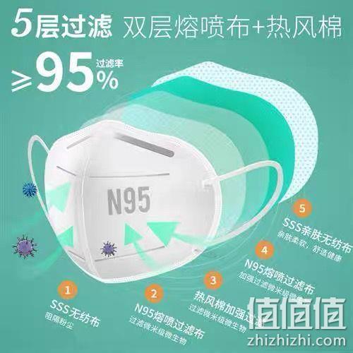 贵泽堂 医用防护N95型口罩 独立装25只 28.9元包邮（需领券） 值值值-买手聚集的地方