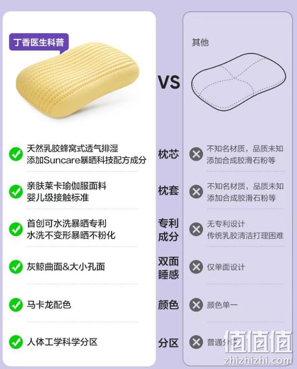 网易严选 可水洗暴晒蛋糕无压天然乳胶枕礼盒装 4色 赠蒸汽眼罩5片 179元包邮（需领券） 值值值-买手聚集的地方