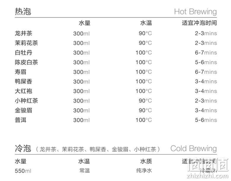 小罐茶出品，茶几味 十大茗茶茶叶尝鲜组合 10包 29.9元包邮 值值值-买手聚集的地方