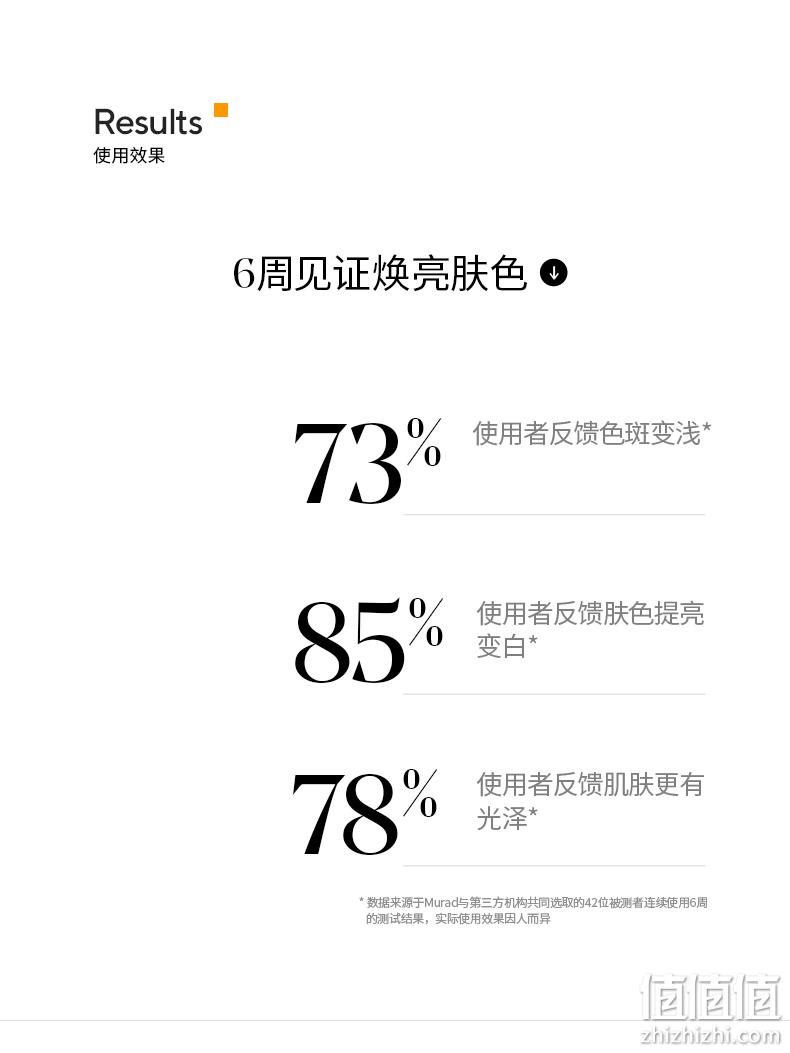 降￥117！Murad 慕拉 The Derm Report On 淡斑美白护肤套装（淡斑精华30mL+维C去角质面膜80mL） 新低391元（可3件92折） 值值值-买手聚集的地方