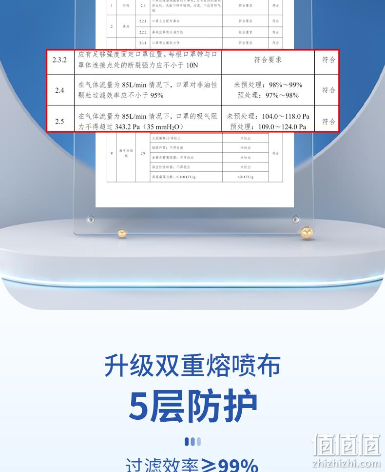 华药堂 N95医用防护口罩 独立包装 60只 40元包邮（需领券） 值值值-买手聚集的地方