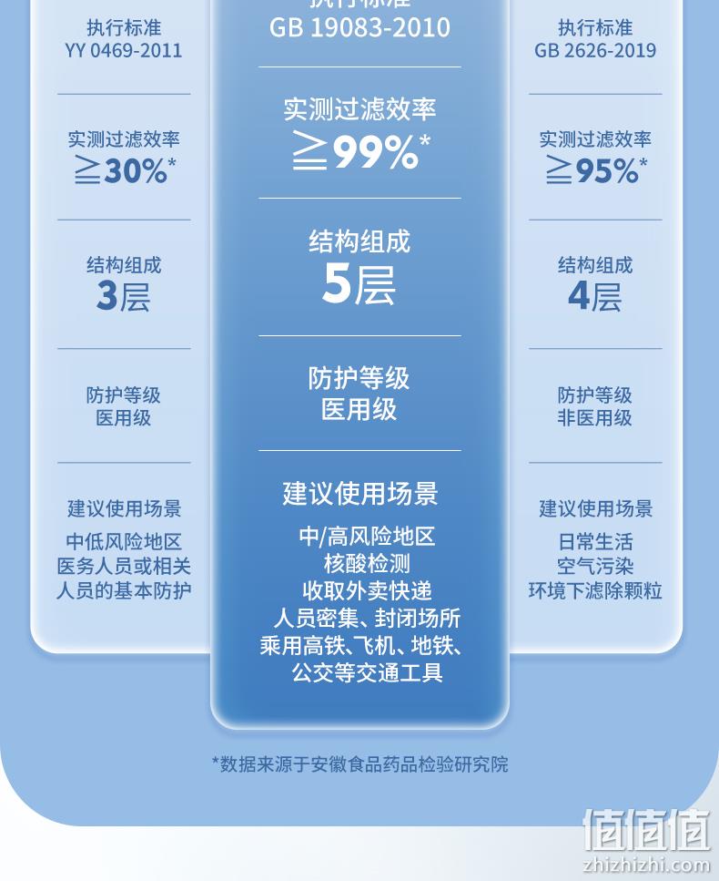 华药堂 N95医用防护口罩 独立包装 60只 40元包邮（需领券） 值值值-买手聚集的地方