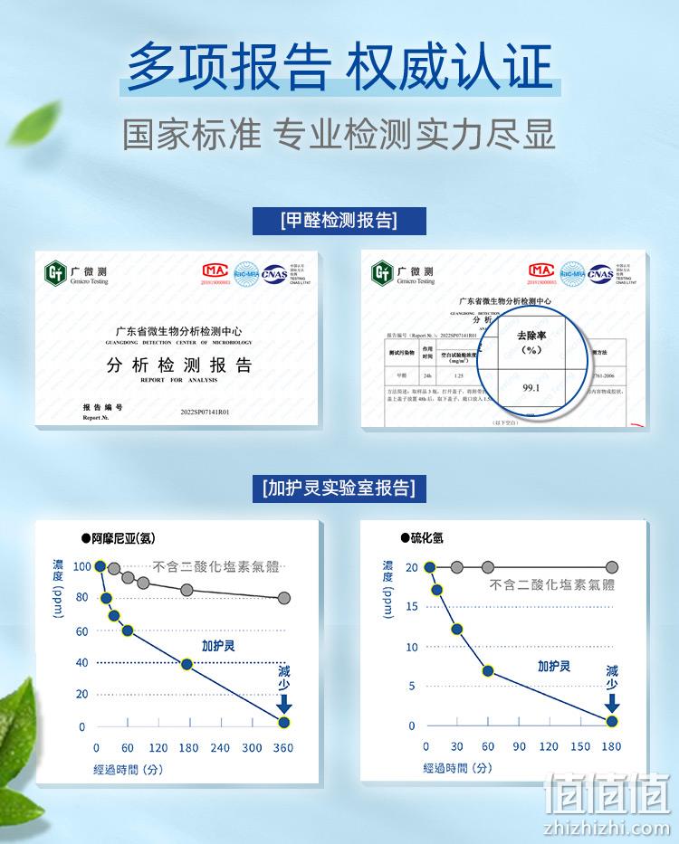 百年药企，日本加护灵 二氧化氯除甲醛净化剂 放置型150g 44.6元包邮包税（双重优惠） 值值值-买手聚集的地方