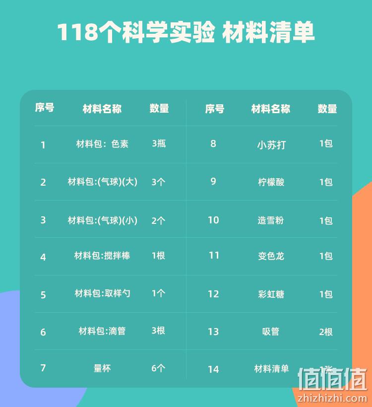 寓教于乐，玩创盒子 儿童118个科学小实验套装 15.9元包邮（需领券） 值值值-买手聚集的地方