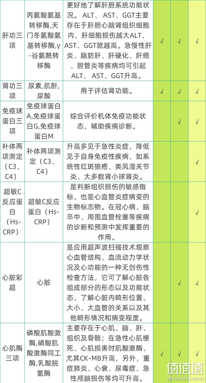 瑞慈健康 青中老年新冠康复体检套餐 399元包邮起（需领券） 值值值-买手聚集的地方