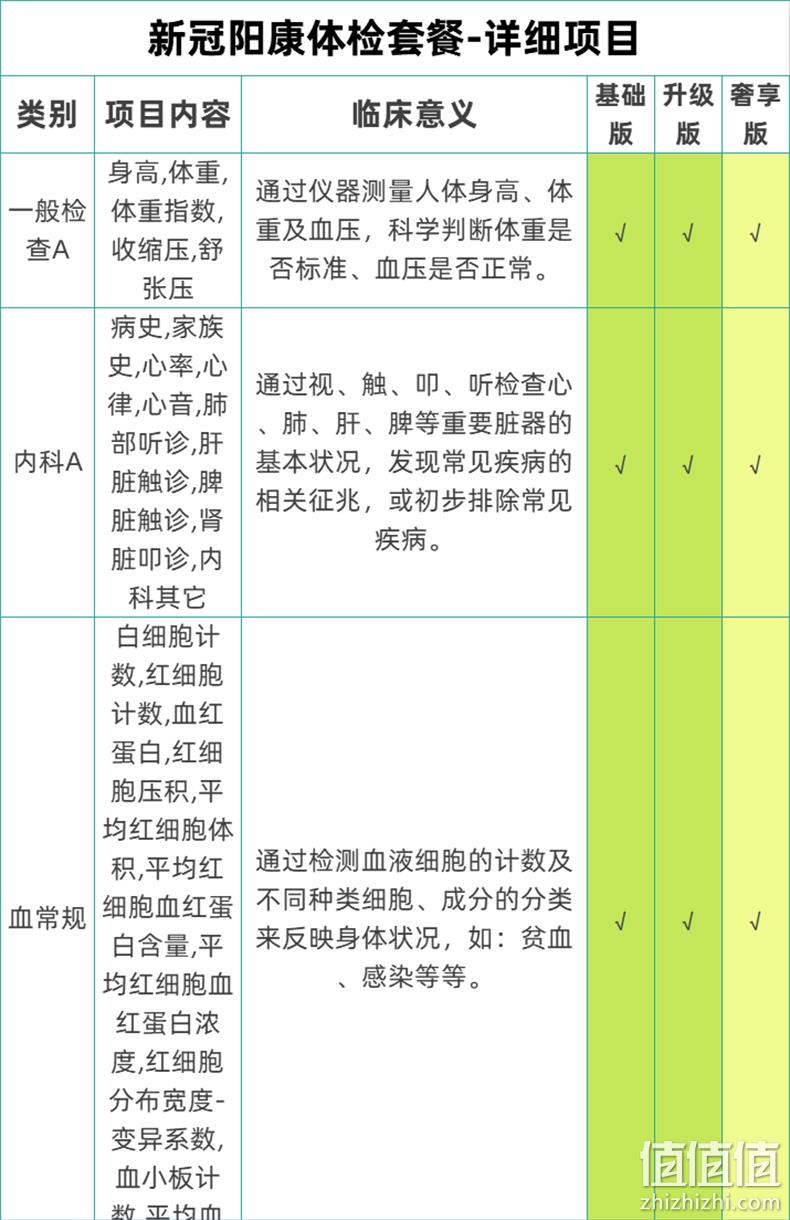 瑞慈健康 青中老年新冠康复体检套餐 399元包邮起（需领券） 值值值-买手聚集的地方