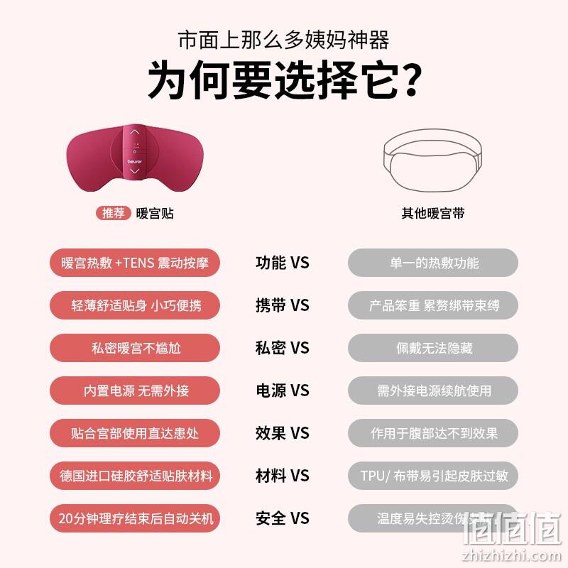 Plus会员，Beurer 宝雅乐 EM50 暖腹按摩贴/暖宫贴 259元包邮（天猫369元） 值值值-买手聚集的地方