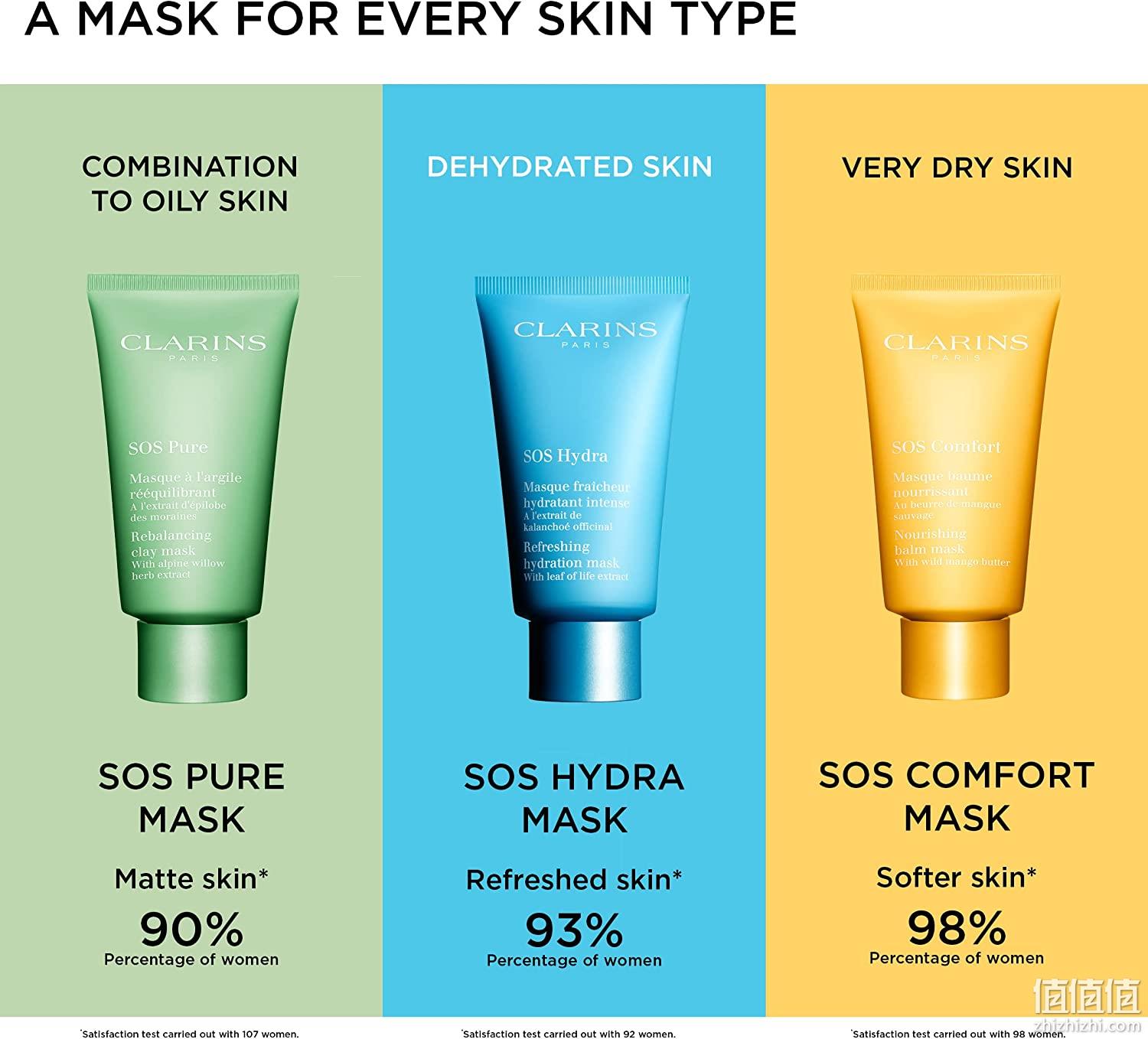 Clarins 娇韵诗 黄色滋润型 SOS急救舒缓滋养涂抹面膜75mL 203.61元 值值值-买手聚集的地方