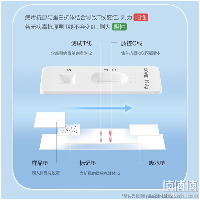 Cofoe 可孚 新型冠状抗原检测盒25人份（胶金法） 新低72.75元包邮（2.91元/次） 值值值-买手聚集的地方