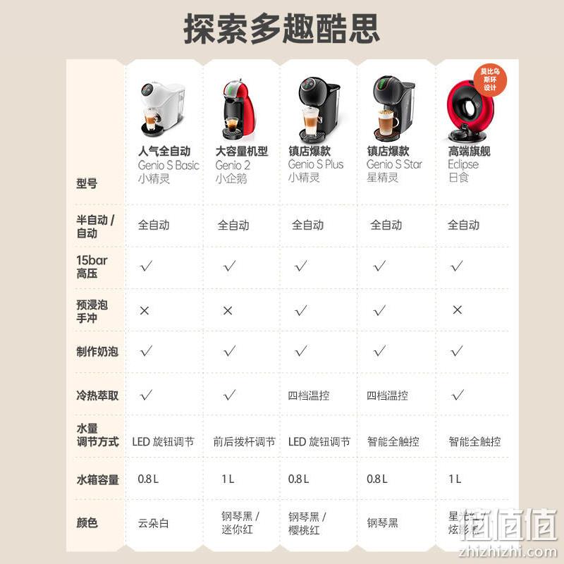 Krups 克鲁伯 Dolce Gusto 多趣酷思 Genio S 胶囊咖啡机KP2401 431.68元（下单立减） 值值值-买手聚集的地方