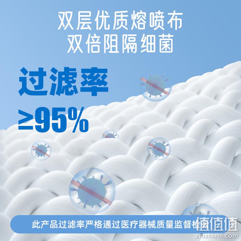 劲度 N95医用灭菌级防护口罩 独立装 60只 49.8元包邮（双重优惠） 值值值-买手聚集的地方