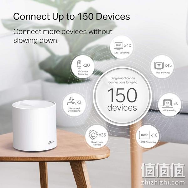 TP-Link 普联 Deco X20 WiFi 6网状路由器系统（3个装） 新低1121.57元 值值值-买手聚集的地方