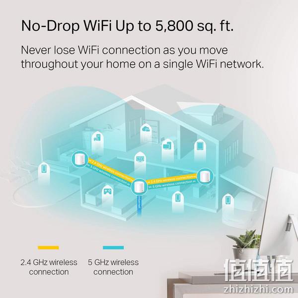 TP-Link 普联 Deco X20 WiFi 6网状路由器系统（3个装） 新低1121.57元 值值值-买手聚集的地方