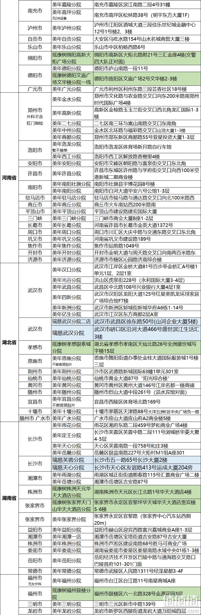 瑞慈 青中老年全身体检套餐 290元包邮（需用券） 值值值-买手聚集的地方