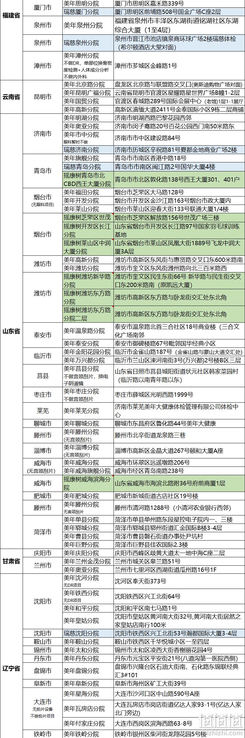 瑞慈 青中老年全身体检套餐 290元包邮（需用券） 值值值-买手聚集的地方