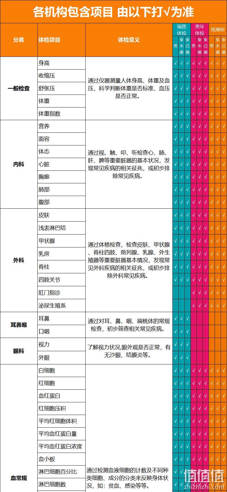 瑞慈 青中老年全身体检套餐 290元包邮（需用券） 值值值-买手聚集的地方