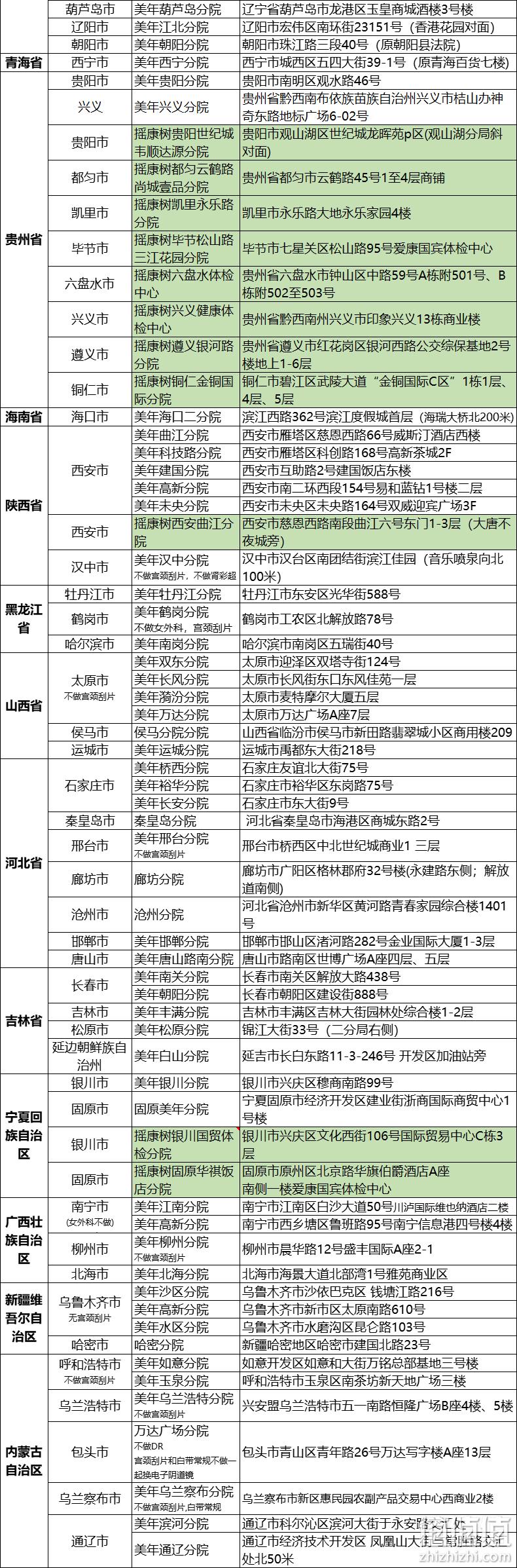 瑞慈 青中老年全身体检套餐 290元包邮（需用券） 值值值-买手聚集的地方