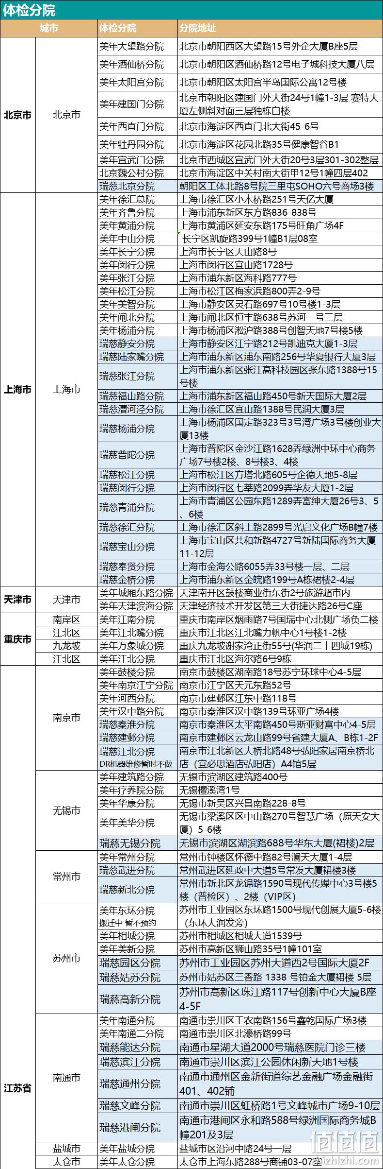 瑞慈 青中老年全身体检套餐 290元包邮（需用券） 值值值-买手聚集的地方