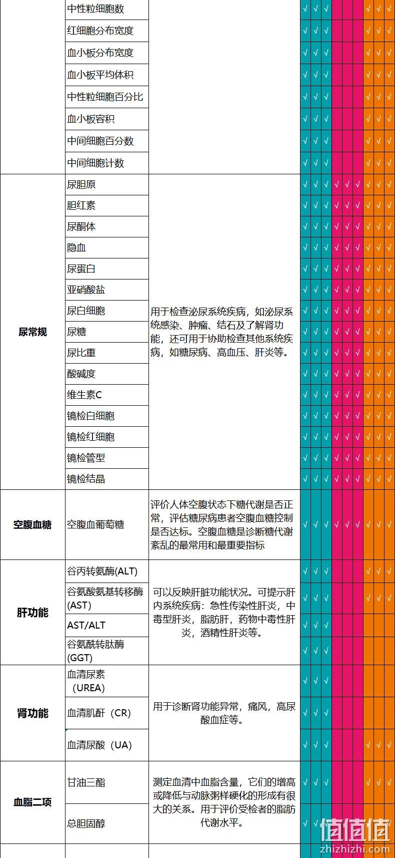 瑞慈 青中老年全身体检套餐 290元包邮（需用券） 值值值-买手聚集的地方
