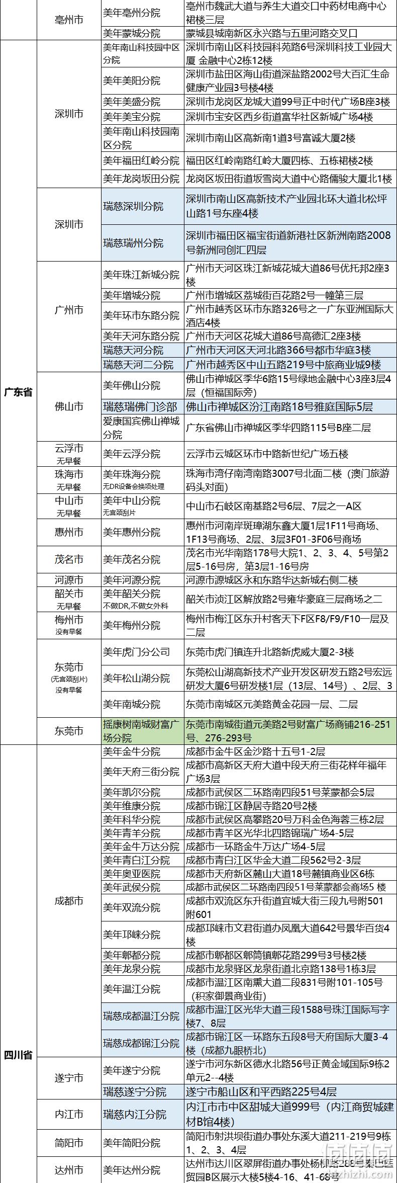瑞慈 青中老年全身体检套餐 290元包邮（需用券） 值值值-买手聚集的地方