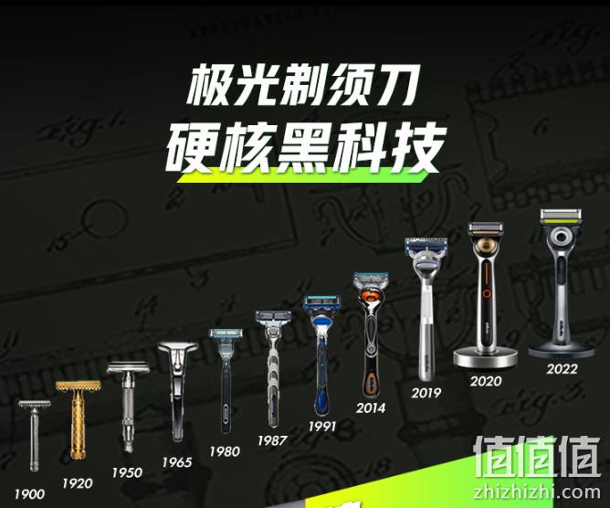 GilletteLabs 吉列 Labs 极光净澈 男士剃须刀套礼盒装（1刀架+3刀头＋底座） 199元包邮（需领券） 值值值-买手聚集的地方