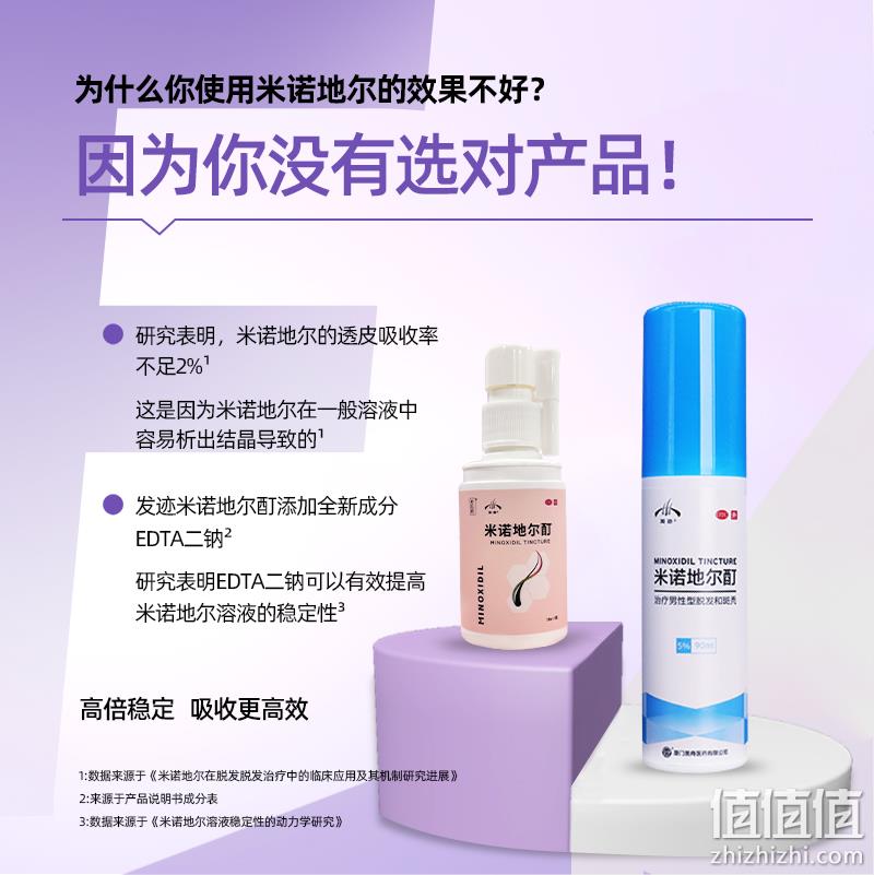 发迹 美匠师 生发喷雾 5%米诺地尔酊喷雾 28ml 29元包邮（需领券） 值值值-买手聚集的地方