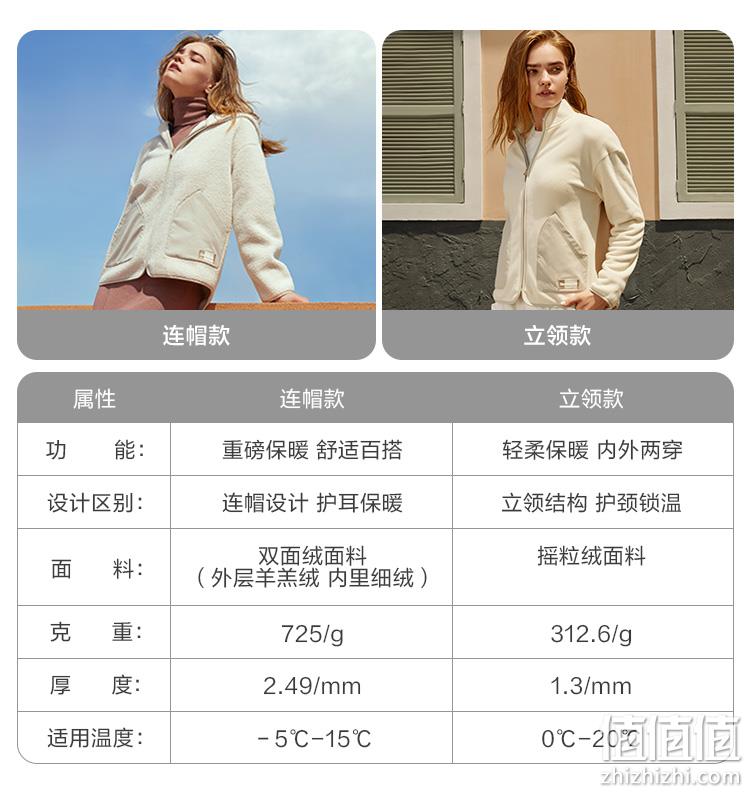 Beneunder 蕉下 眷暖系列 2021秋季新款女士摇粒绒立领外套 3色 新低89元包邮（需领券） 值值值-买手聚集的地方